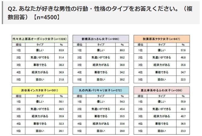 モテる30代男性の性格